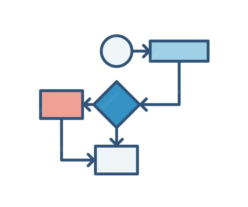 Iniciación a la programación: Diagramas de flujo